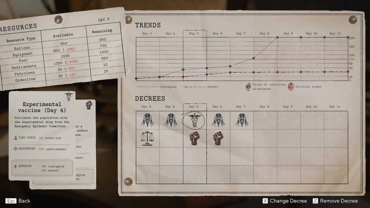 Скриншот Pathologic 3